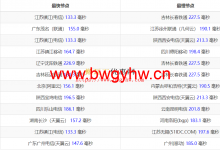 搬瓦工DC8机房测评:性能/ping延时/路由/速度-搬瓦工优惠网