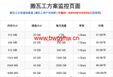 搬瓦工方案库存监控,汇总哪些方案有货,哪些缺货-搬瓦工优惠网