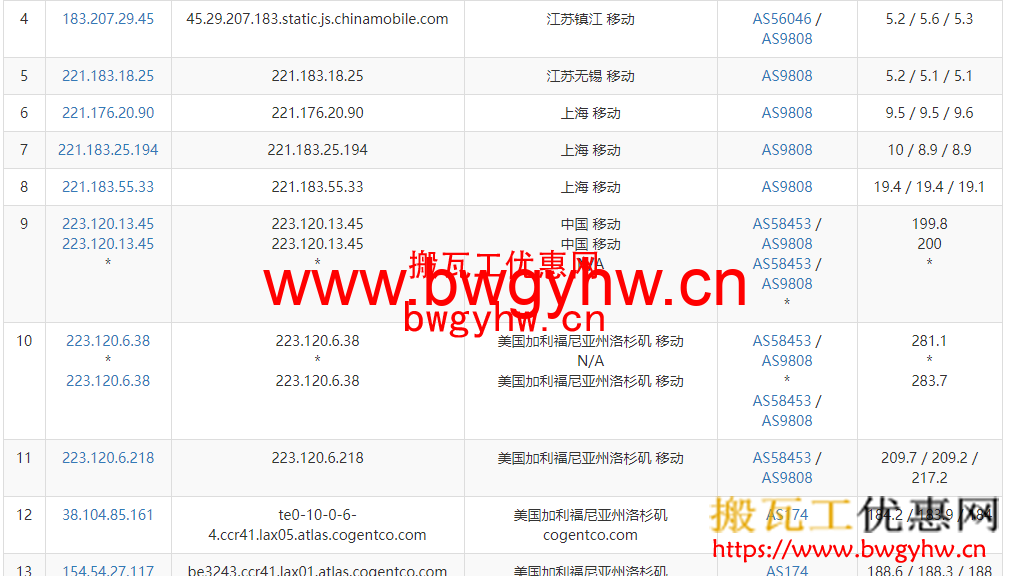 搬瓦工DC6机房移动去程路由