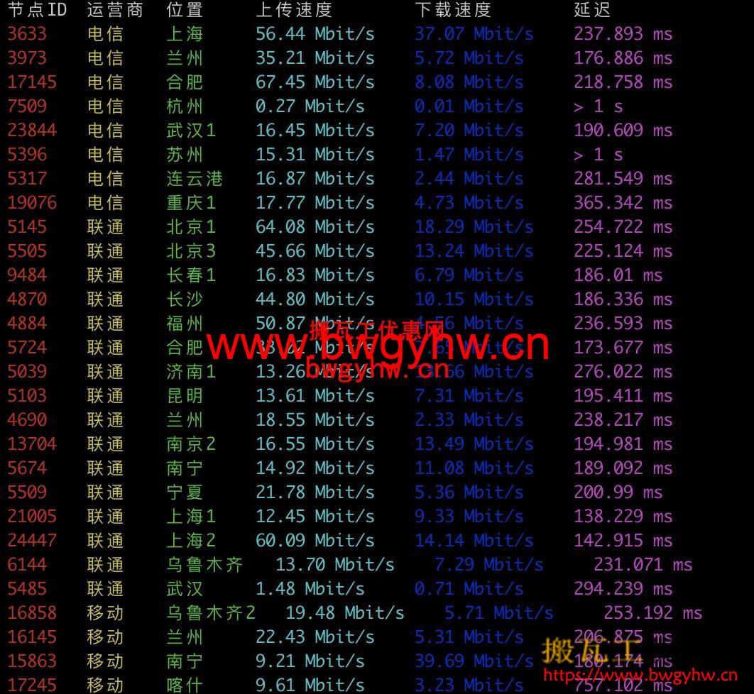 搬瓦工DC9机房全国速度