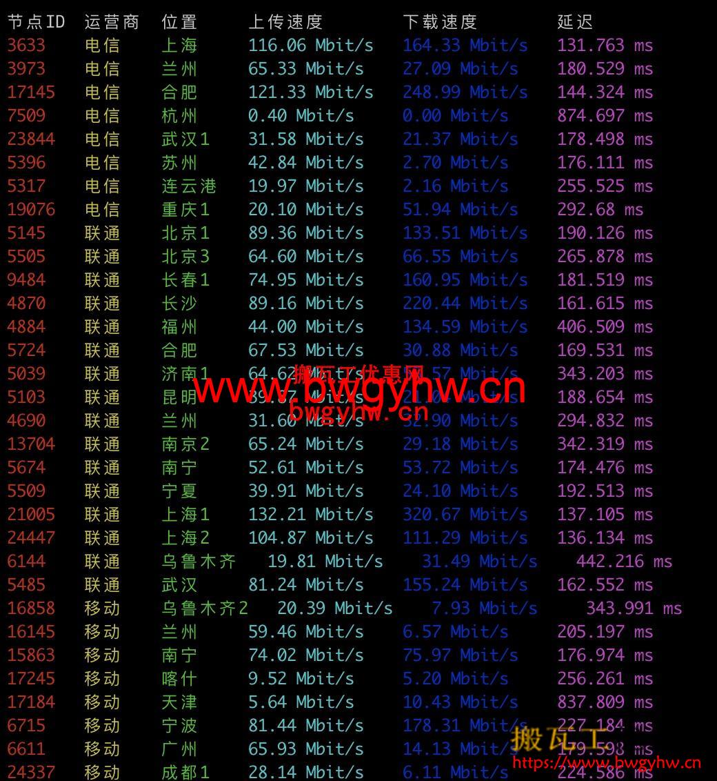 搬瓦工DC6机房全国速度