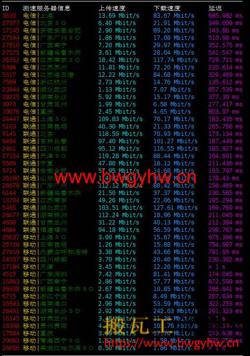 搬瓦工DC3机房速度