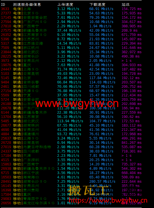 搬瓦工DC8机房速度