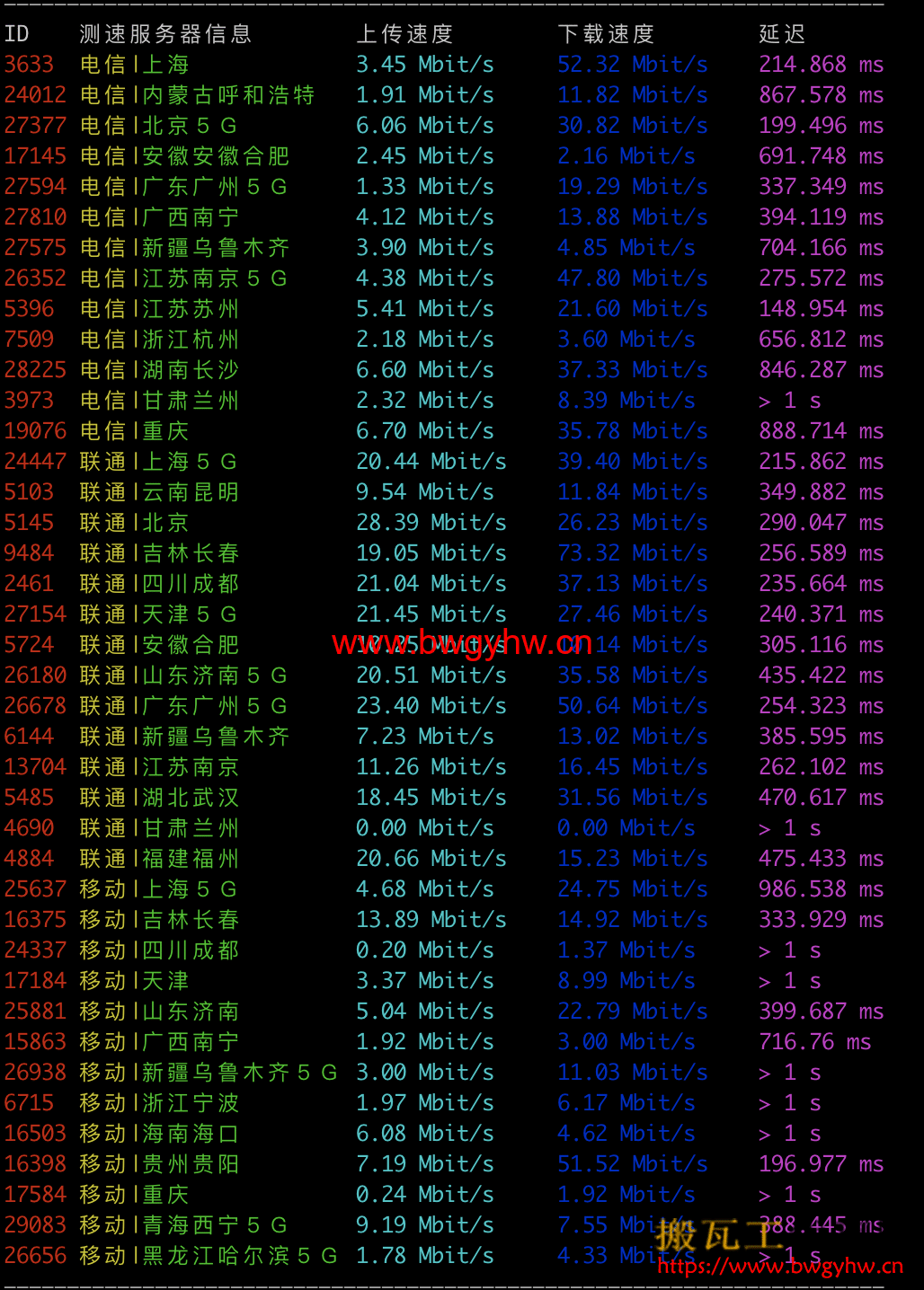 搬瓦工DC3 CN2机房速度测试