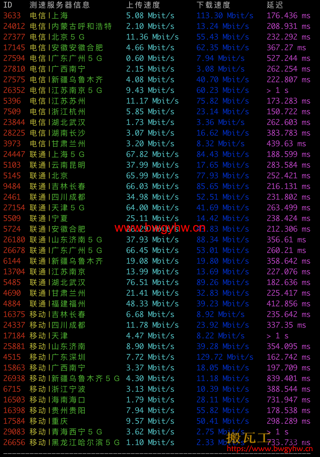 搬瓦工DC8机房速度测试