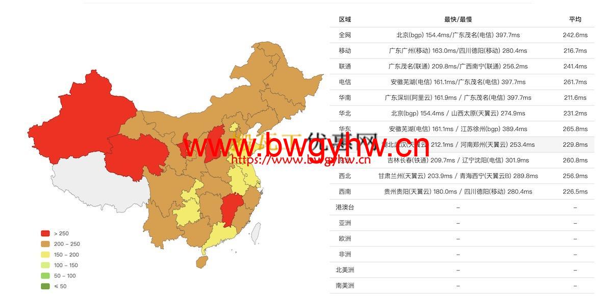 搬瓦工DC4 MCOM机房延迟测试