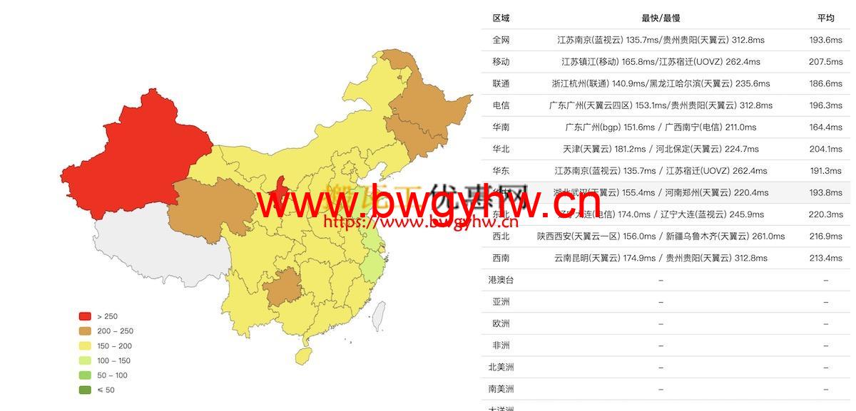 搬瓦工DC6 CN2 GIA全国延迟
