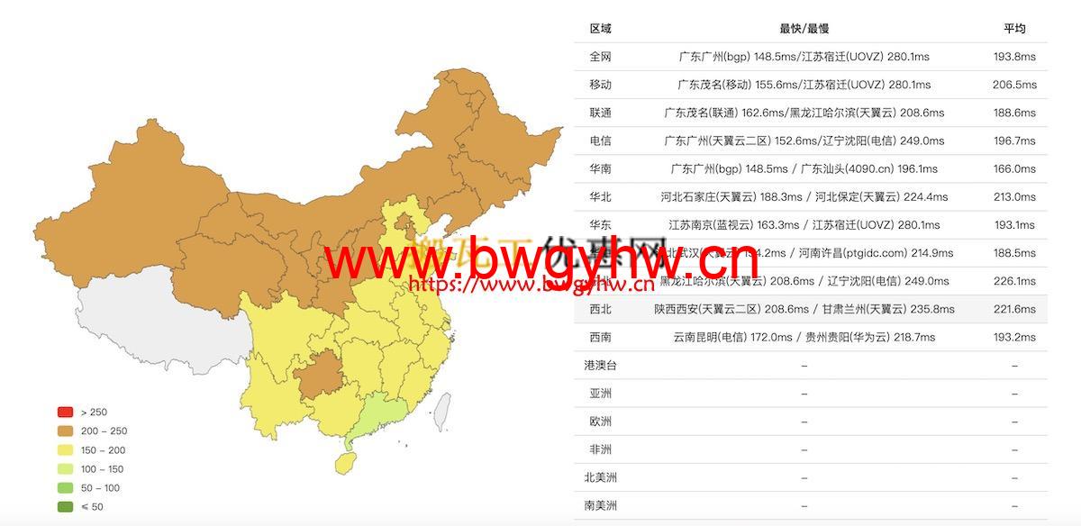 搬瓦工DC9 CN2 GIA全国延迟