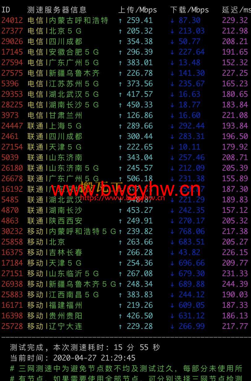 搬瓦工DC9 CN2 GIA速度测试
