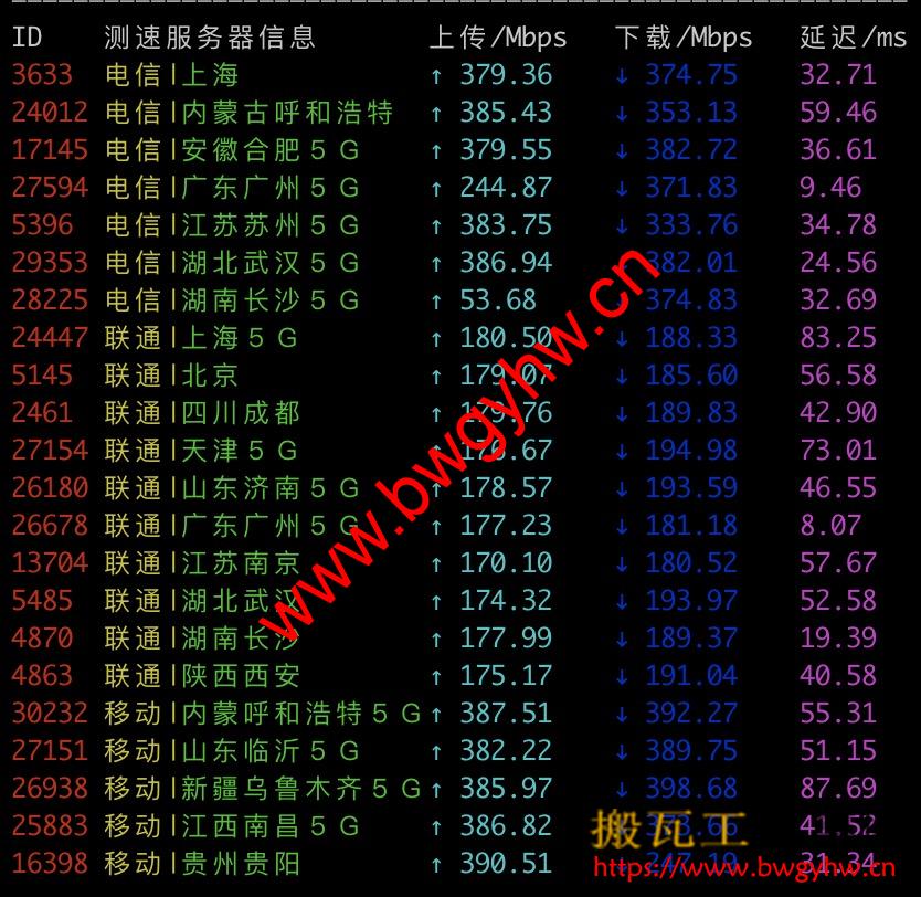 搬瓦工香港速度测试