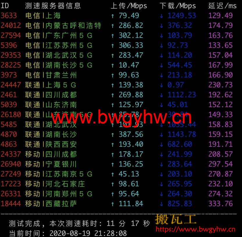搬瓦工DC6 CN2 GIA速度