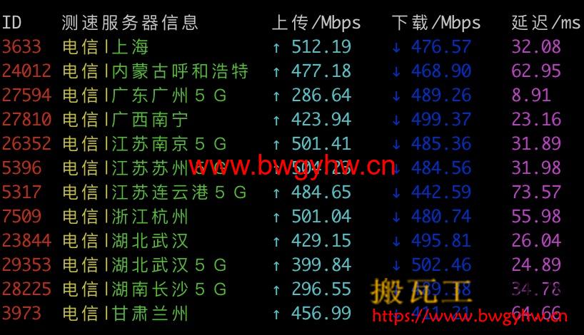 搬瓦工香港电信测速