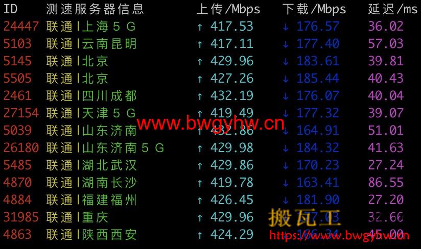 搬瓦工香港联通测速