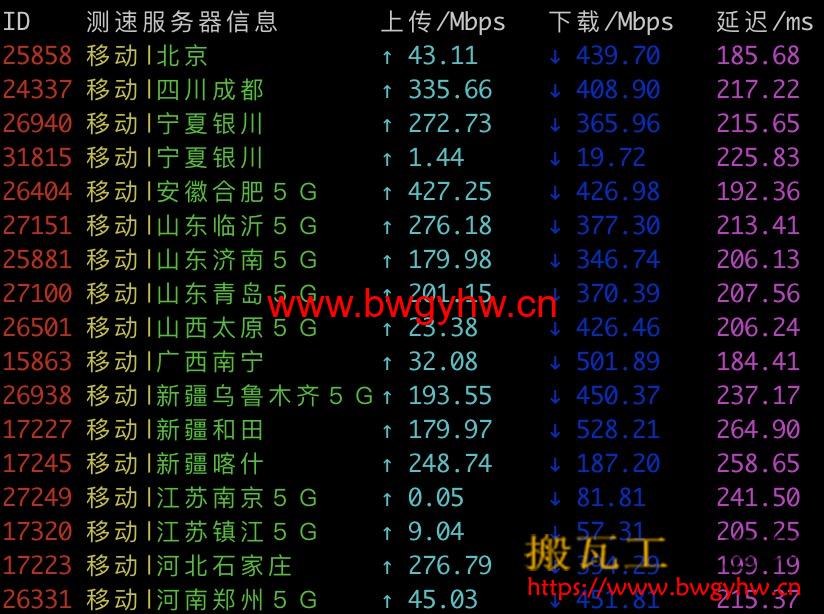 搬瓦工DC2 163移动速度测试