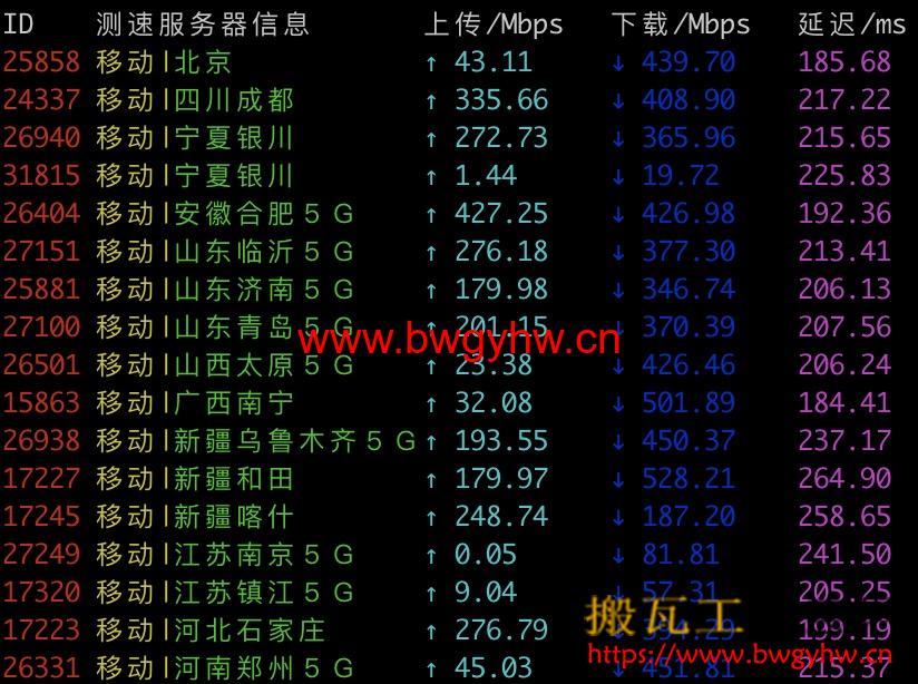 搬瓦工DC2 163移动速度测试