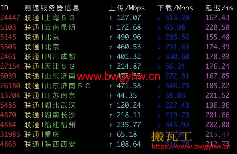 搬瓦工DC2机房联通速度测试