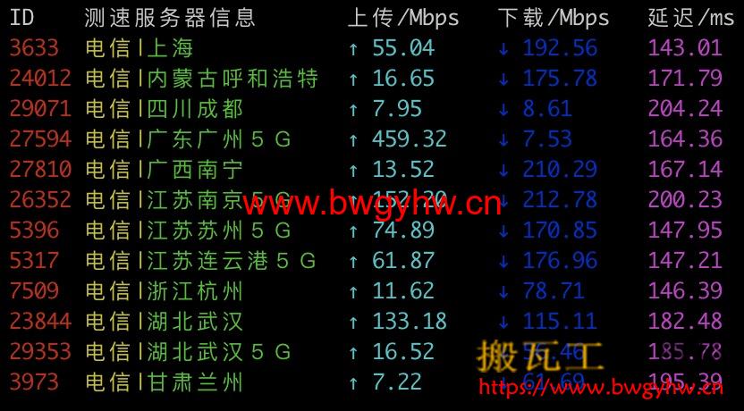 搬瓦工DC3 CN2 GT电信速度测试