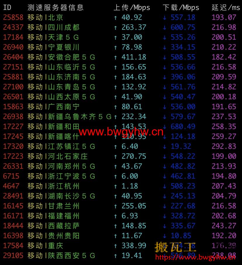 搬瓦工DC3 CN2 GT移动速度测试