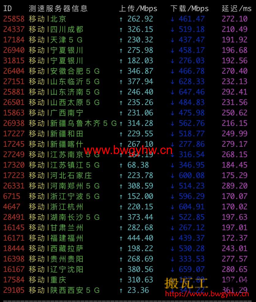 搬瓦工DC6 CN2 GIA移动速度测试