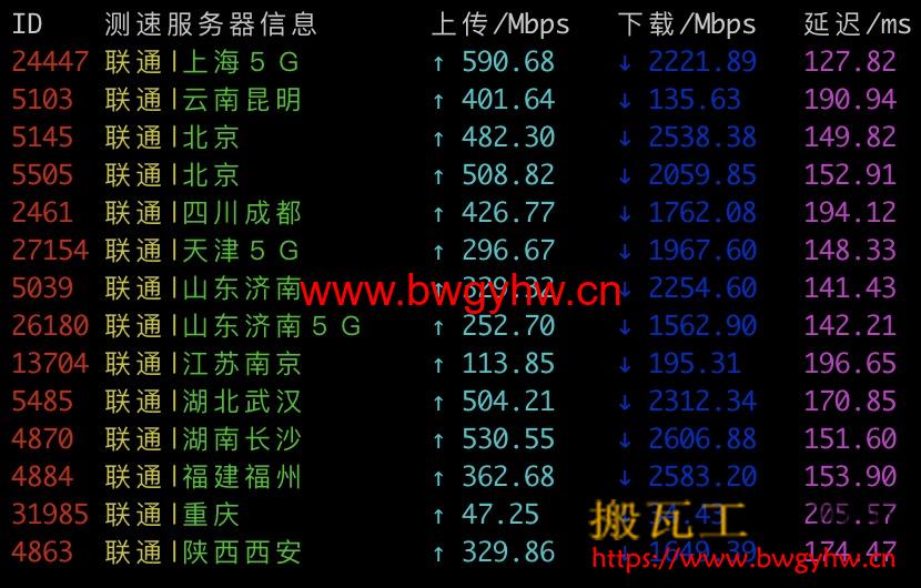 搬瓦工DC6 CN2 GIA联通速度测试