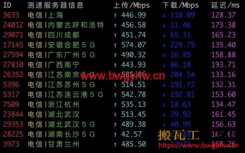 搬瓦工DC9 CN2 GIA移动速度测试