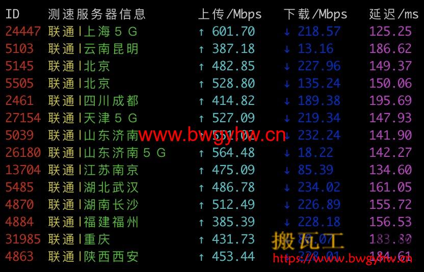 搬瓦工DC9 CN2 GIA联通速度测试