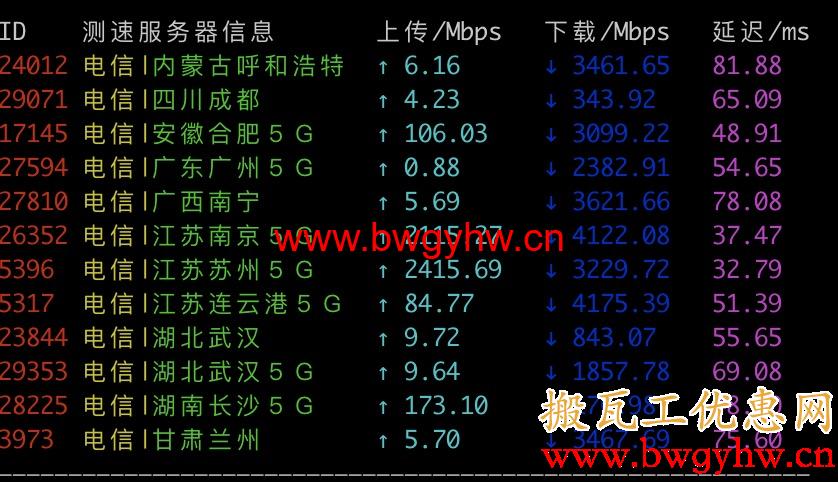 搬瓦工日本机房电信测速