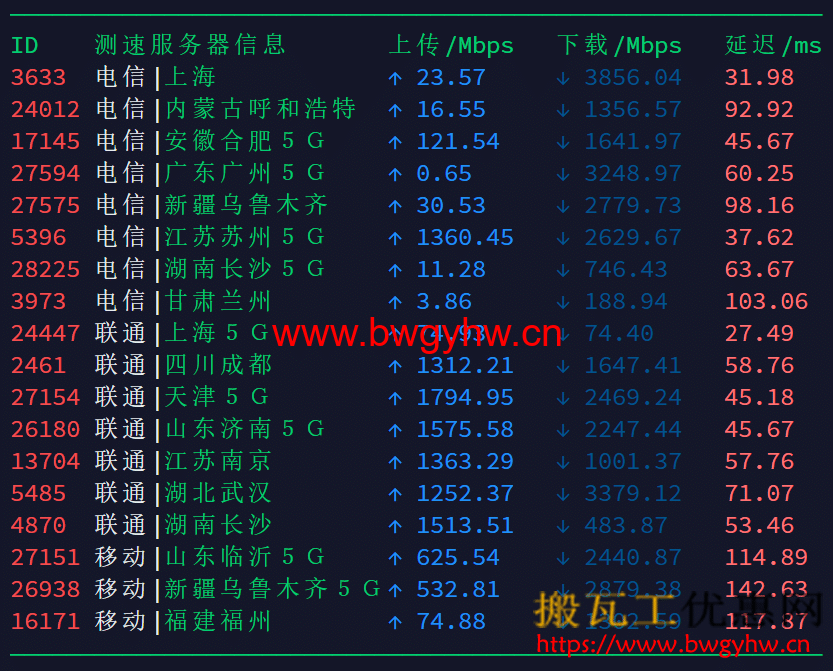 搬瓦工日本测速