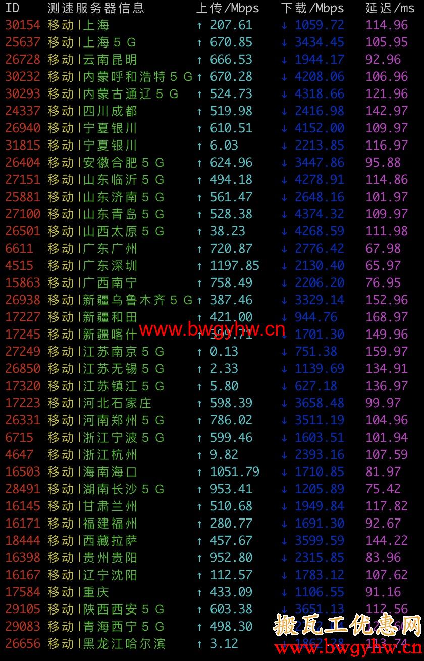 搬瓦工日本机房联通测速