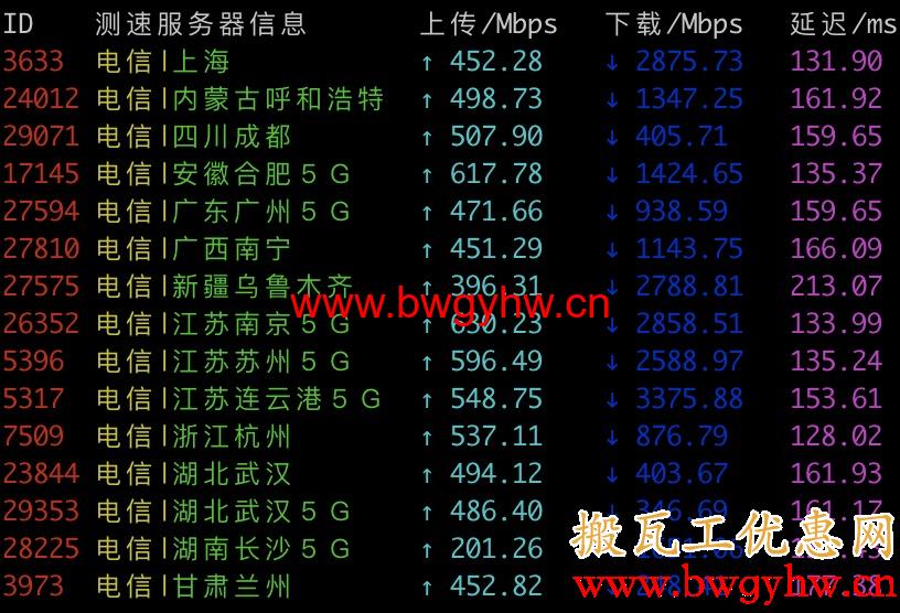 搬瓦工DC6 CN2 GIA测速