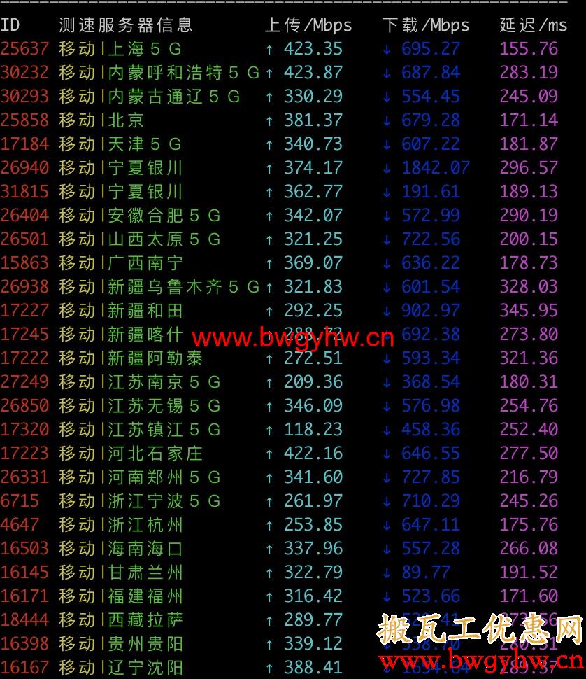搬瓦工DC6 CN2 GIA测速