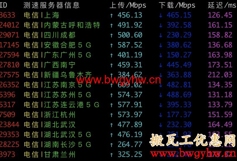 搬瓦工DC9 CN2 GIA测速