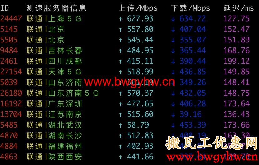 搬瓦工DC9 CN2 GIA测速