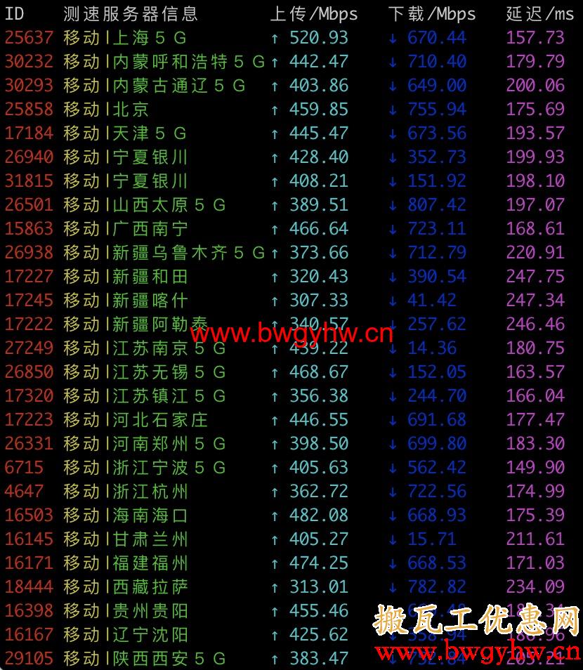 搬瓦工DC9 CN2 GIA测速