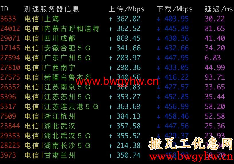 搬瓦工香港CN2 GIA电信测速