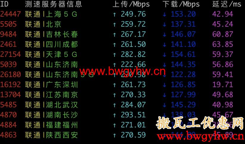 搬瓦工香港CN2 GIA联通测速