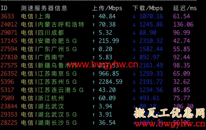 搬瓦工日本软银电信测速