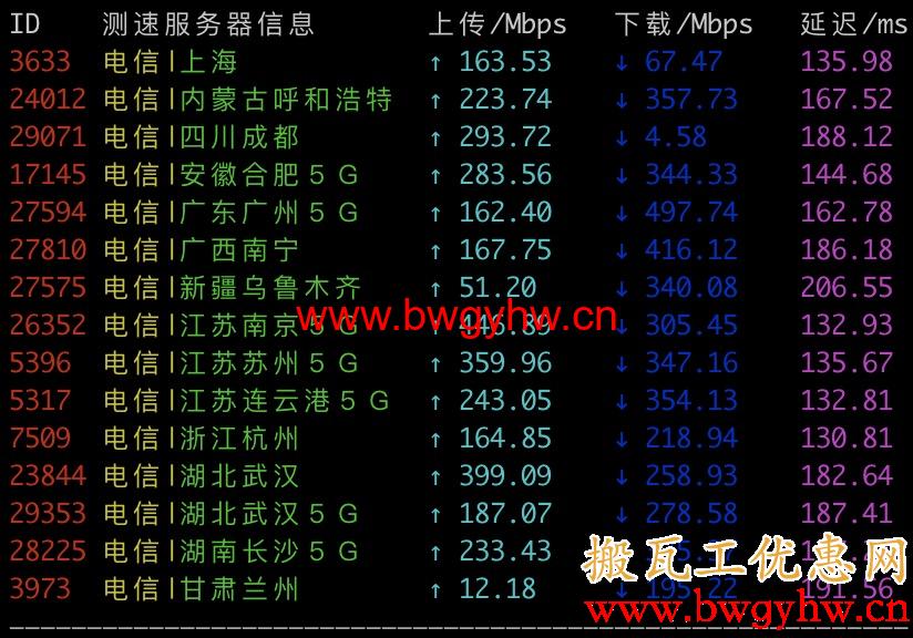 搬瓦工DC3 CN2 GT电信测速