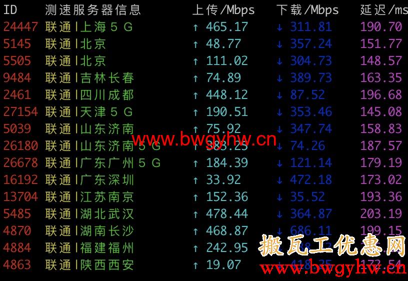 搬瓦工DC3 CN2 GT联通测速