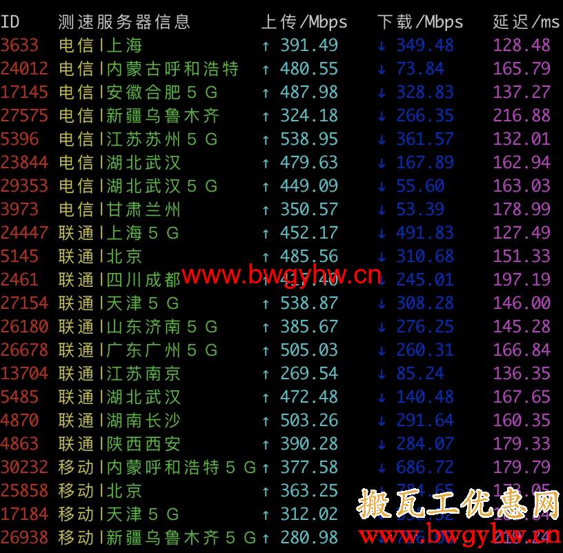 搬瓦工DC9 CN2 GIA测速