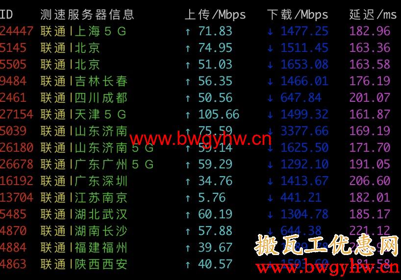 Vultr洛杉矶机房联通测速