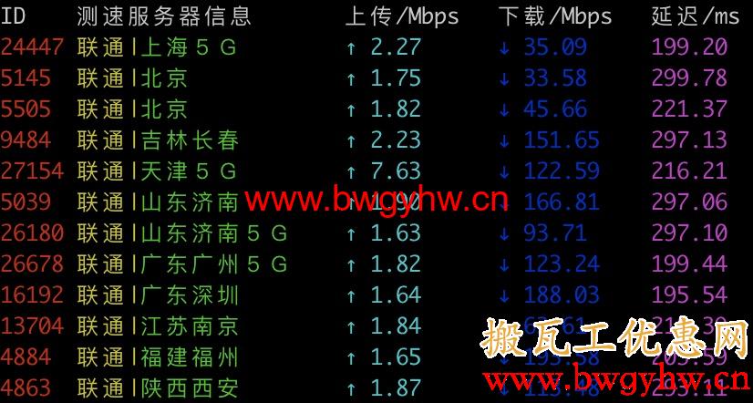 搬瓦工DC8 ZNET联通测速