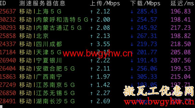 搬瓦工DC8 ZNET移动测速