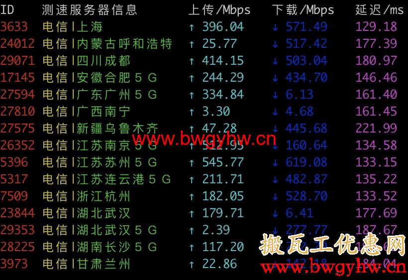 搬瓦工DC2 QNET电信测速