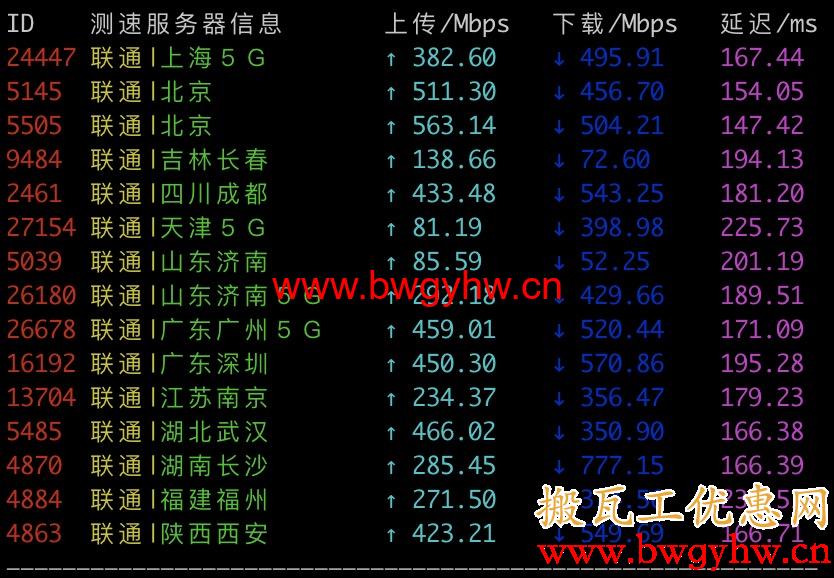 搬瓦工DC2 QNET联通测速