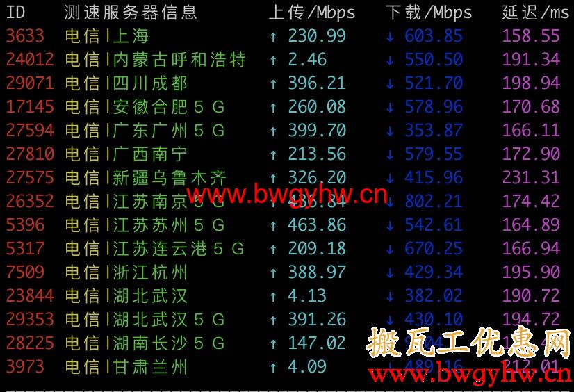 搬瓦工DC4 MCOM电信测速