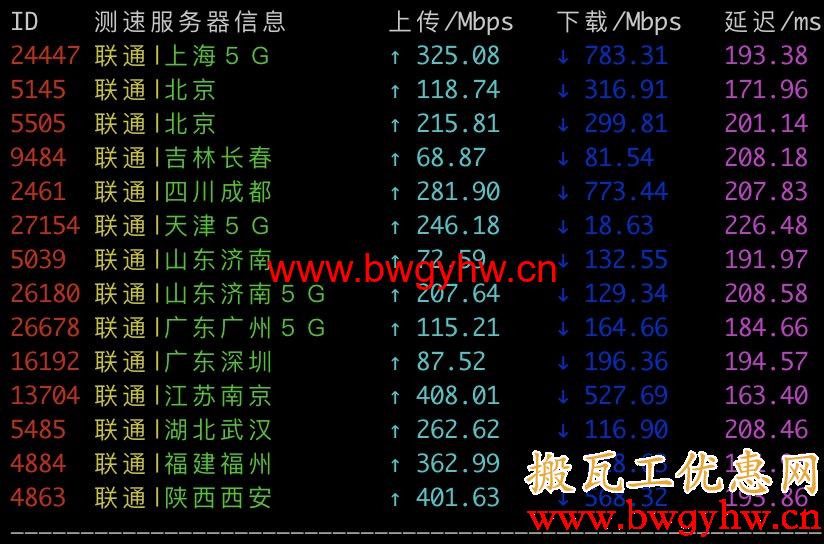 搬瓦工DC4 MCOM联通测速