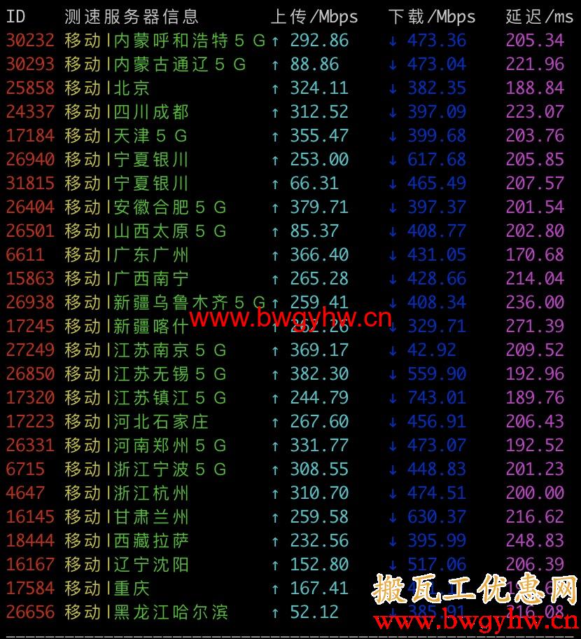 搬瓦工DC4 MCOM移动测速