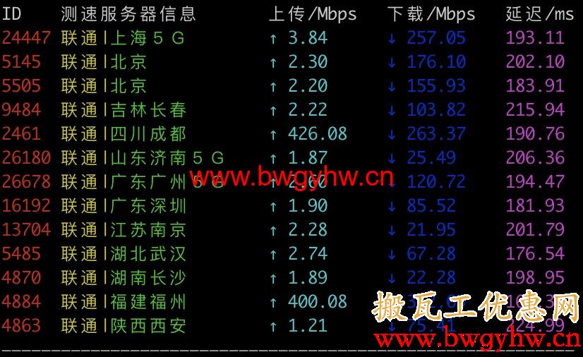 搬瓦工FMT弗里蒙特联通测速