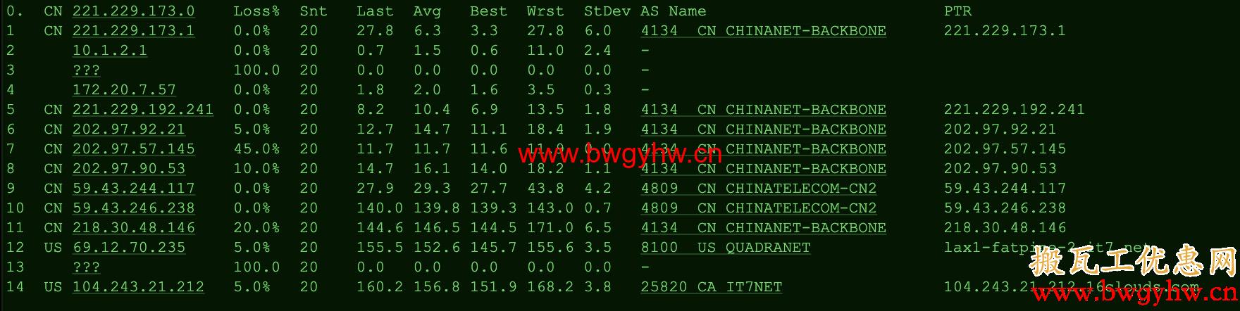 搬瓦工DC3 CN2 GT路由评测